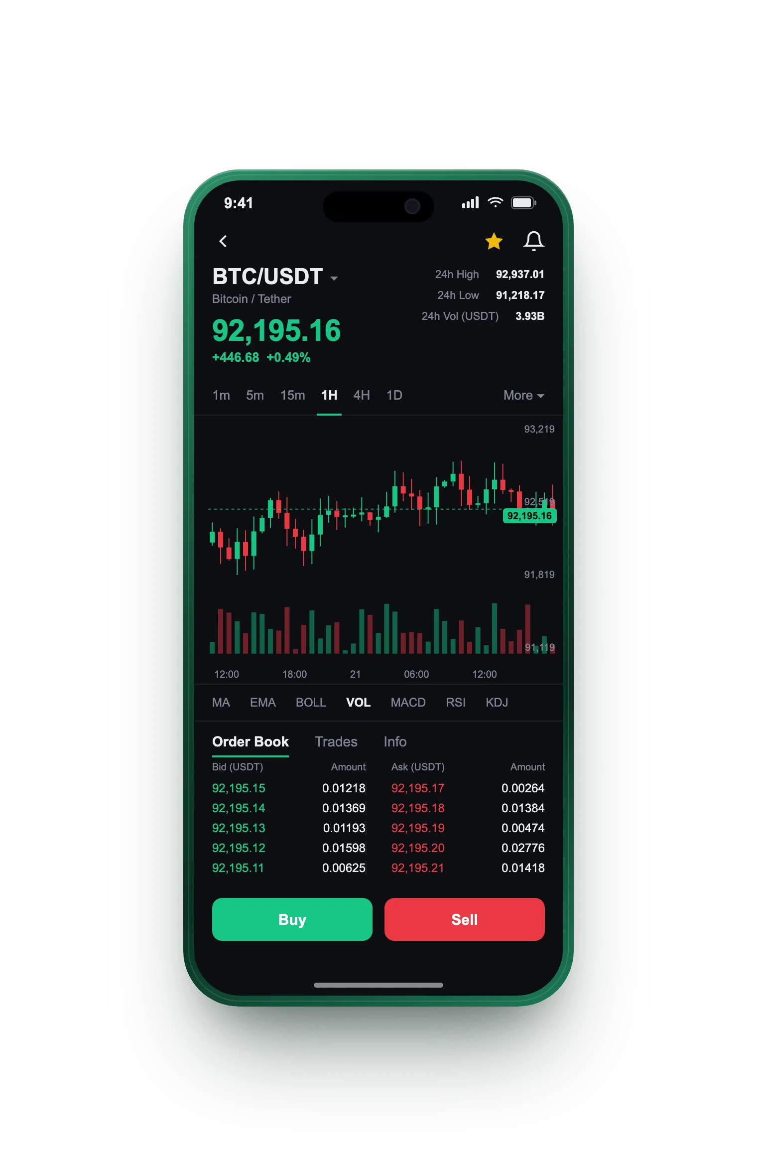 Pleno Caudenza — BTC/USDT live candlestick chart, order book and one-tap Buy/Sell on mobile